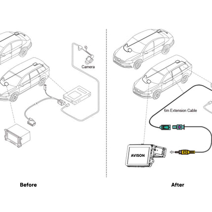 Kamera-Adapter für VW-OEM-Kameras mit dynamischen Parklinien