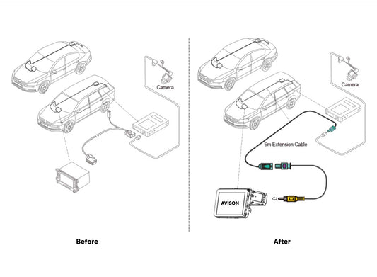 Kameraadapter für VW OEM-Kameras mit dynamischen Parklinien